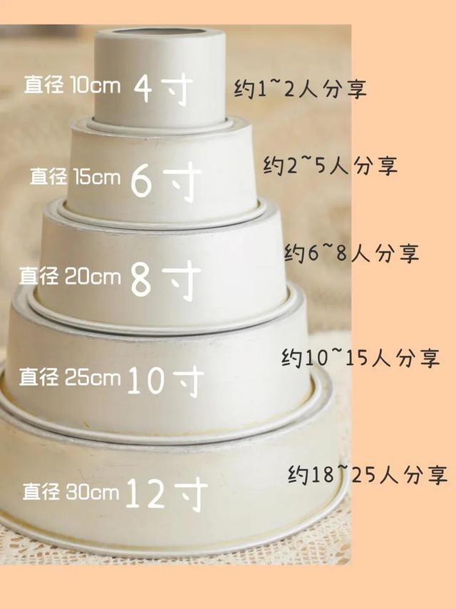 双层生日蛋糕尺寸对照表（生日蛋糕尺寸对照表 大小）