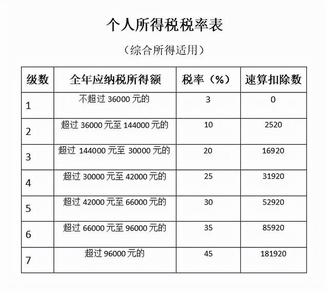 深圳工资6000交多少个人所得税（2022年工资6000交多少个人所得税）