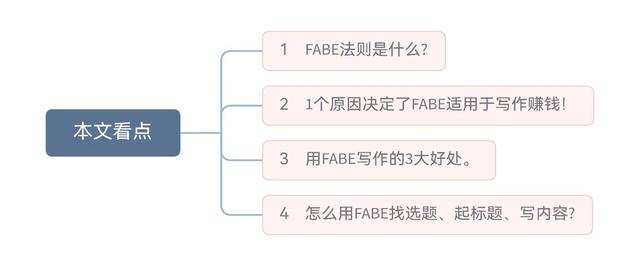 fabe销售法则重要环节，FABE销售法则是什么？