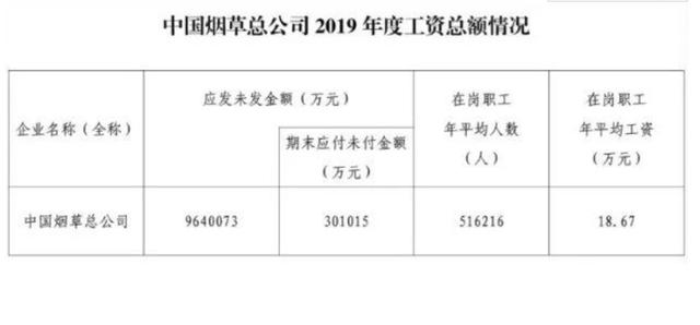 黑龙江烟草公司2022招聘公示几天（黑龙江烟草公司2022招聘公示名单）
