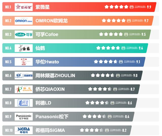 中国排名前十的按摩椅百度（中国排名前十的按摩椅家庭用）